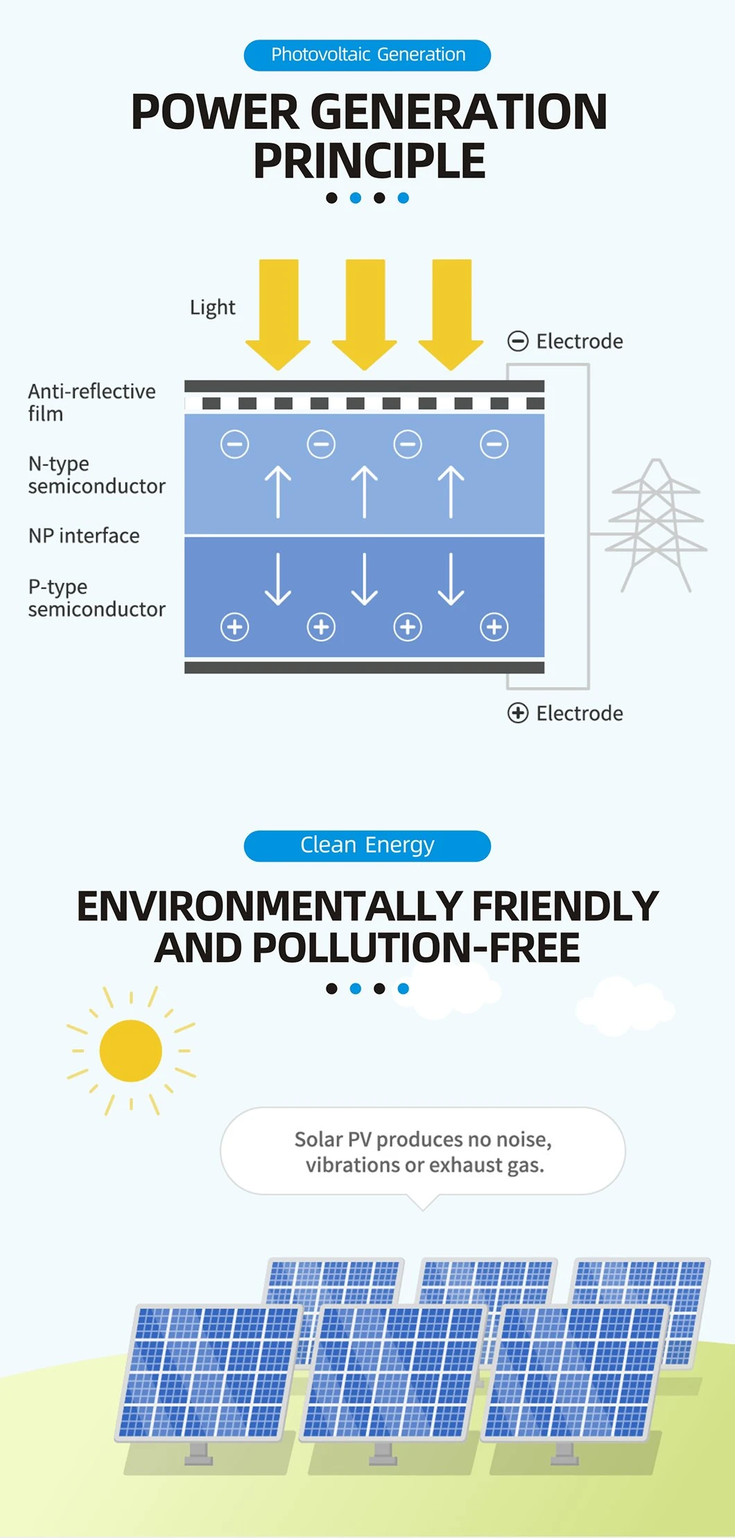 Dual Axis Solar PV Tracking System 3200W Smart Tracker Sun Power Clean Energy 4G Solar Power Generation Support Bracket T6