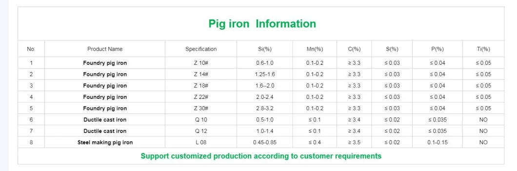 Made in China Z14 Z18 Z22 Pig Iron